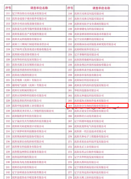 凯发K8旗舰厅荣获“火炬统计工作先进单位”